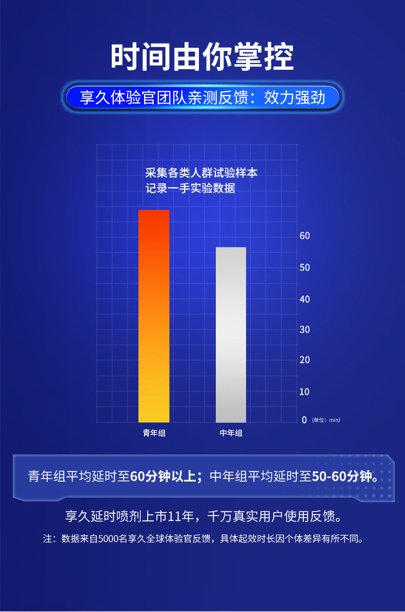 Xiangjiu Delay Spray for Men – Plant-Based, Non-Numbing & Gentle Formula, 15-Min Onset | XJ III China Edition